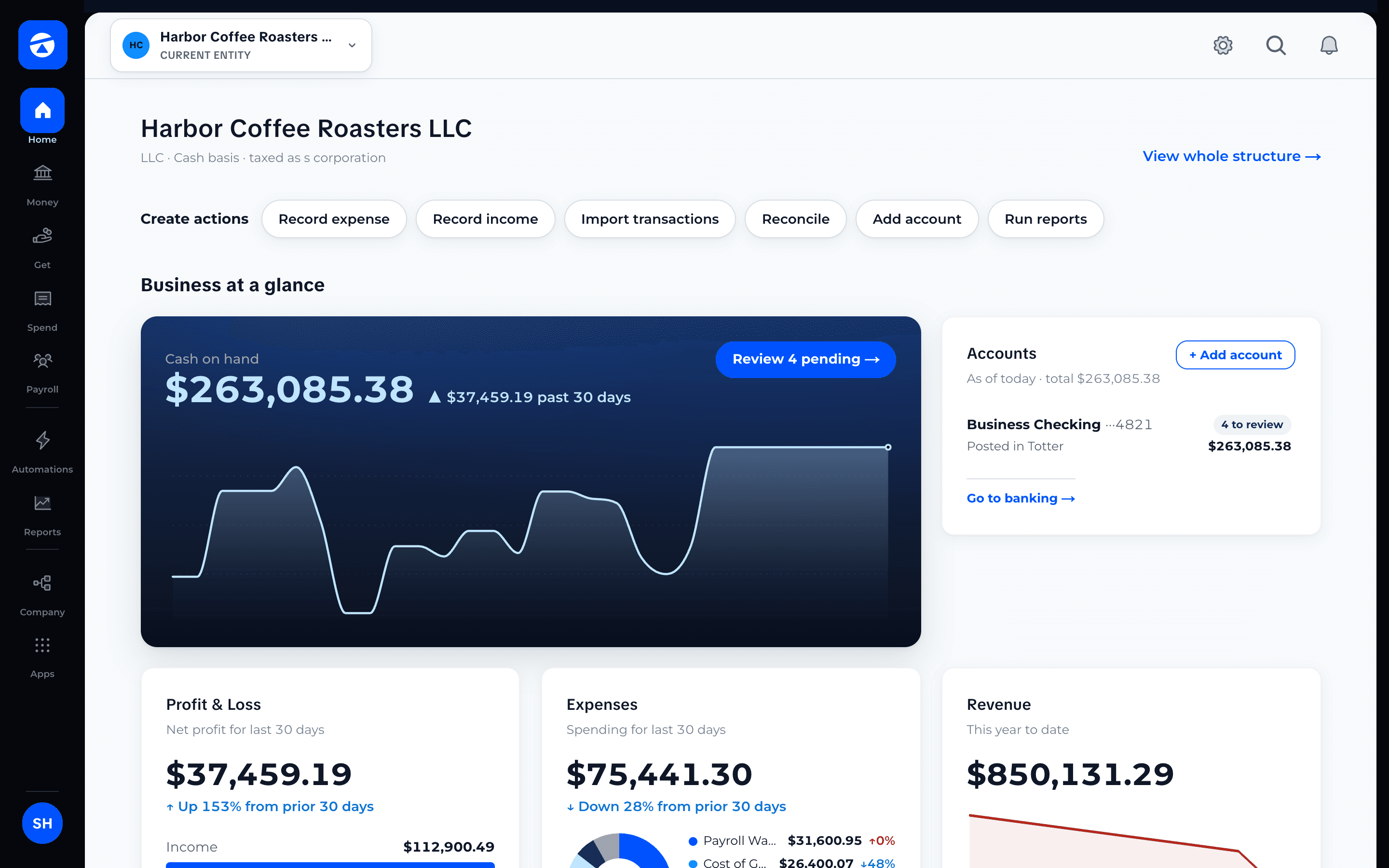 An entity dashboard in Totter: cash on hand, profit and loss, expenses, and revenue for one company