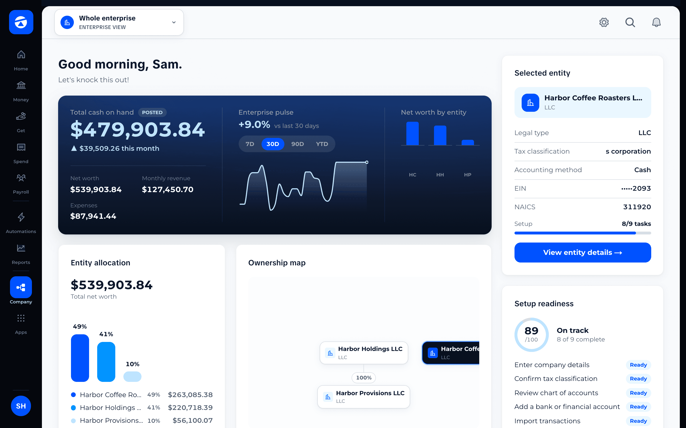 Totter enterprise overview showing cash, entity allocation, ownership map, and open review work